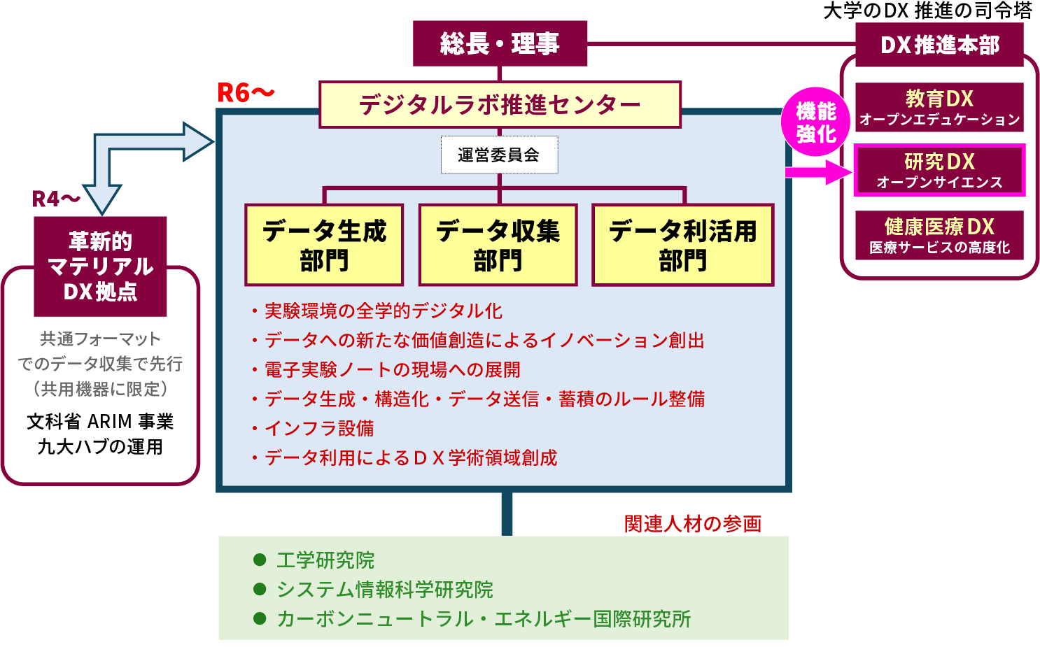 センター構成図